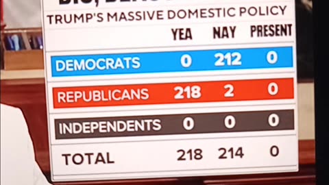 House passes the big beautiful bill