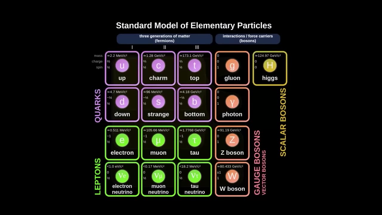CERN - The Higgs Boson Discovery