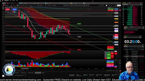 Futures Training