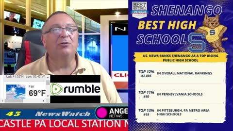 NCTV45 NEWSWATCH MORNING FRI NOV 21 2025 WITH ANGELO PERROTTA