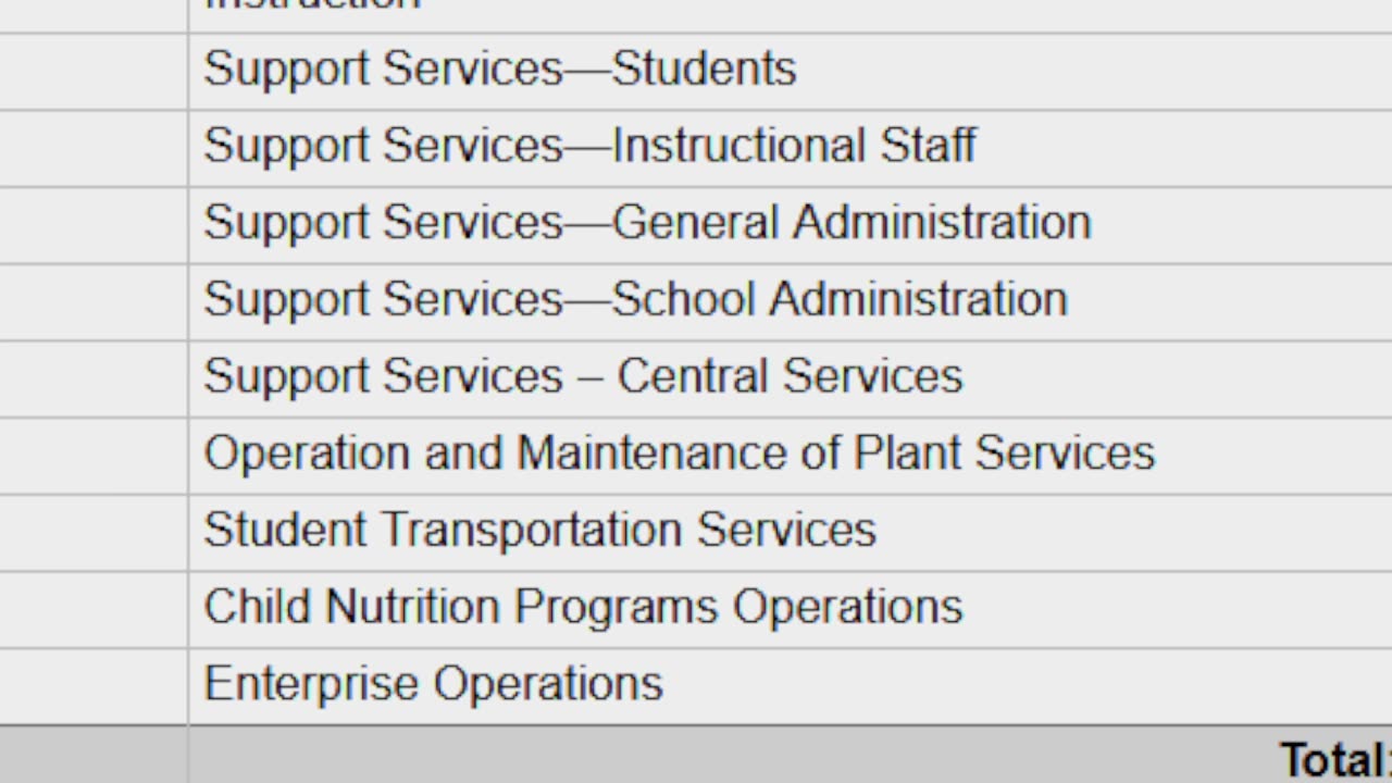 Oklahoma District 2 School