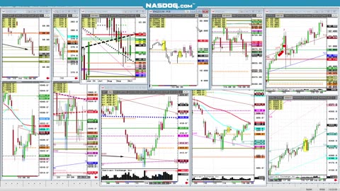 Gold, Silver, S&P NASD, Crude breaks, Grains higher