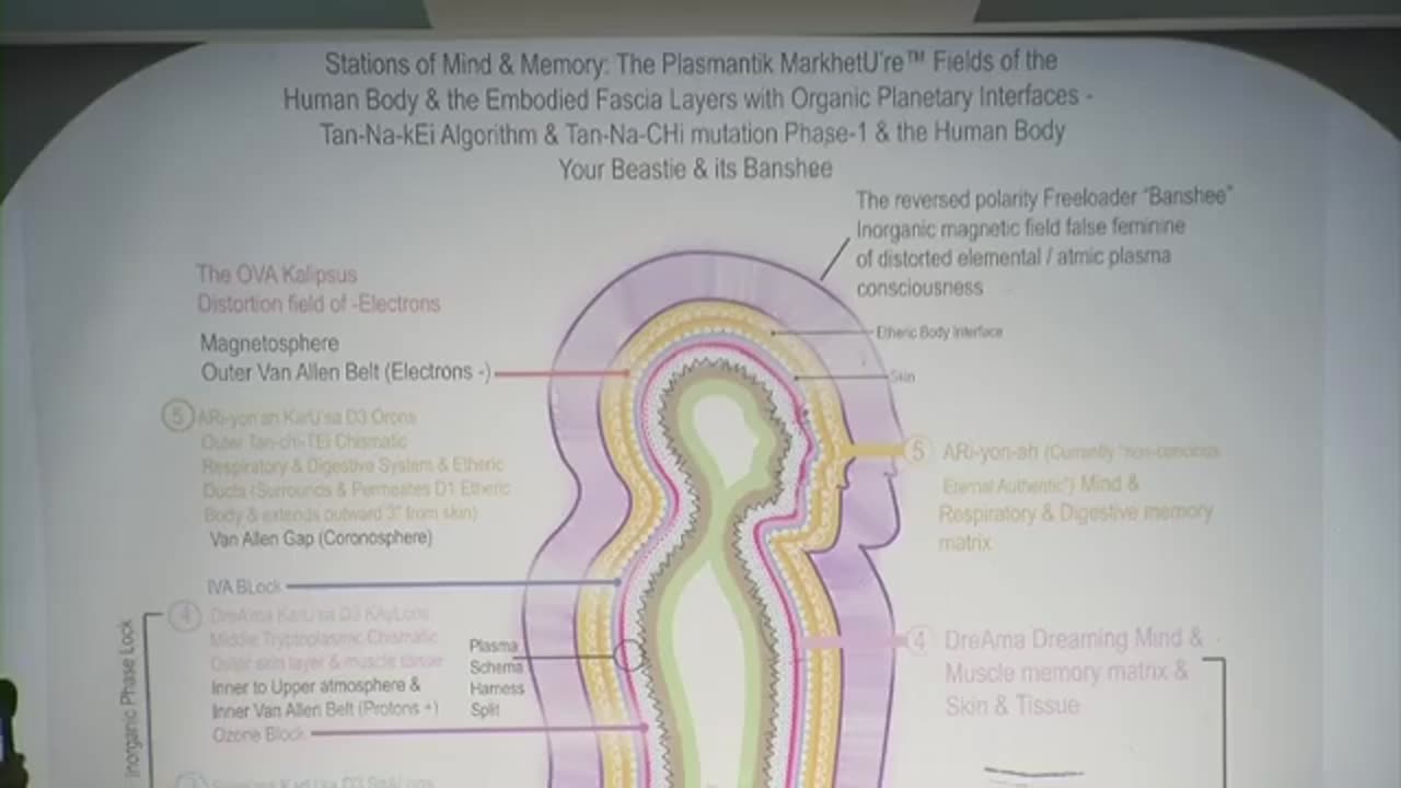 Ashayana Deane -2014 shiftmasters course1 DVD5 of 6