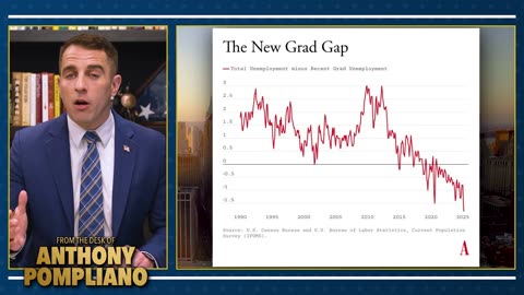 Political Investing, Young People Are Struggling, AI Poses HUGE Threat | Episode #55