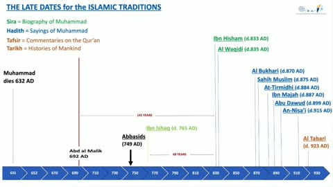 Did Muhammad EVER Exist or Not?