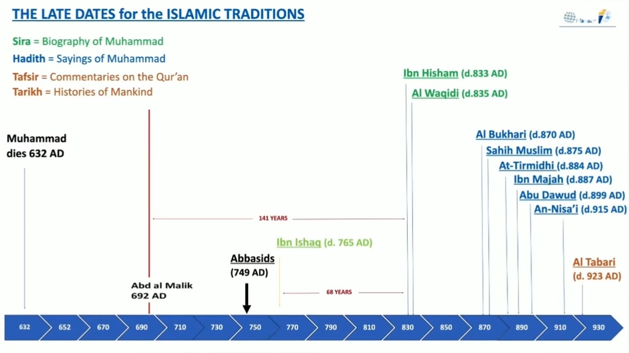 Did Muhammad EVER Exist or Not?