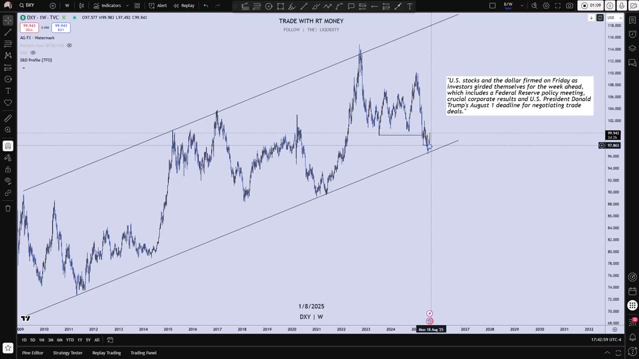 USD Dollar Index (DXY): Pushing Higher As Forecast!