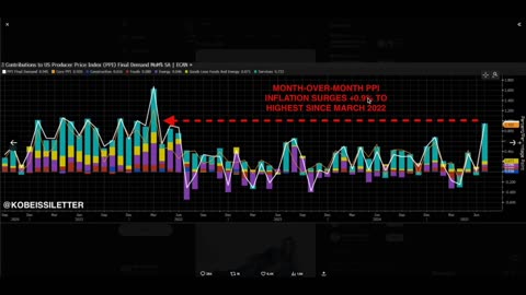$MSTR & Bitcoin TIME TO BUY!? - Michael Saylor BTC News