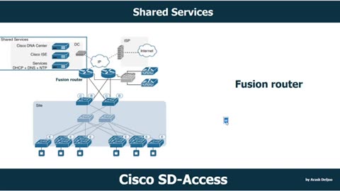 Shared Services by Arash Deljoo