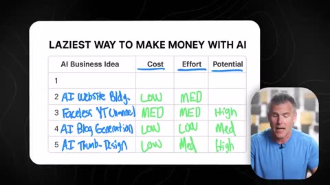 Laziest way to make money with AI (starting from zero(