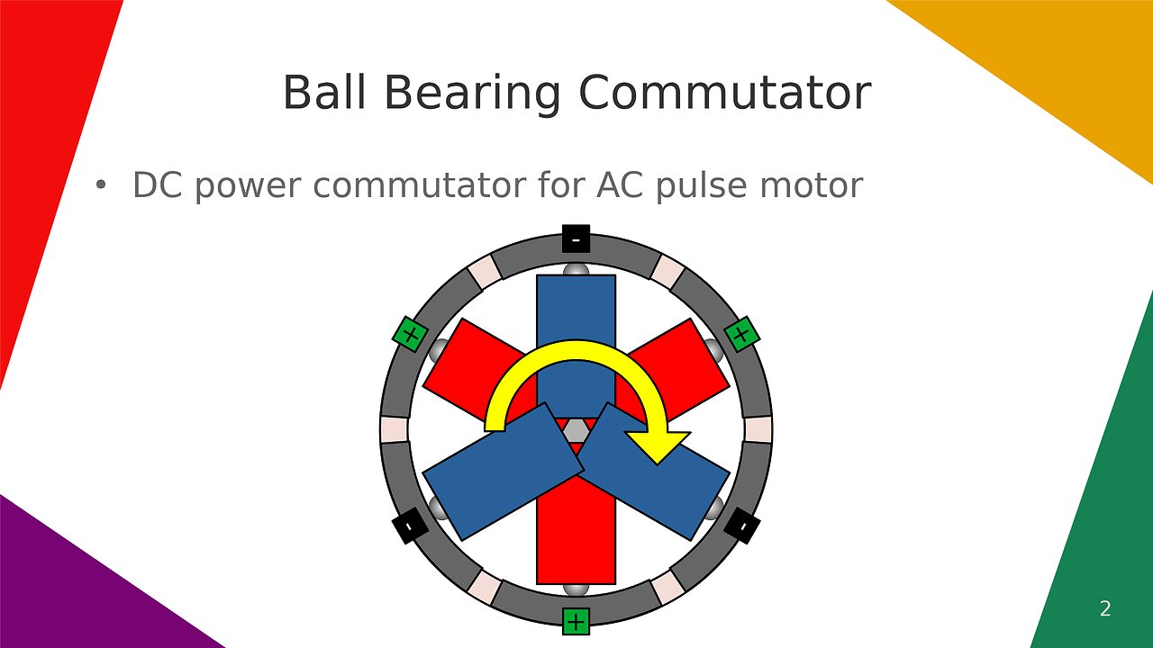 Ball Bearing Commutator