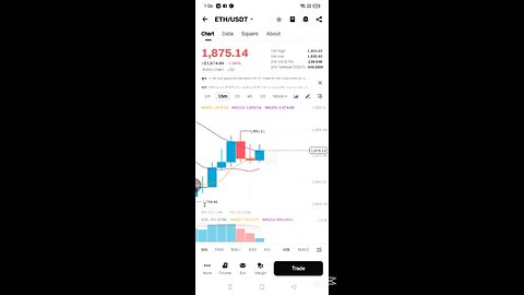 ETH/USDT Live Trading Stragery on Play3Universe