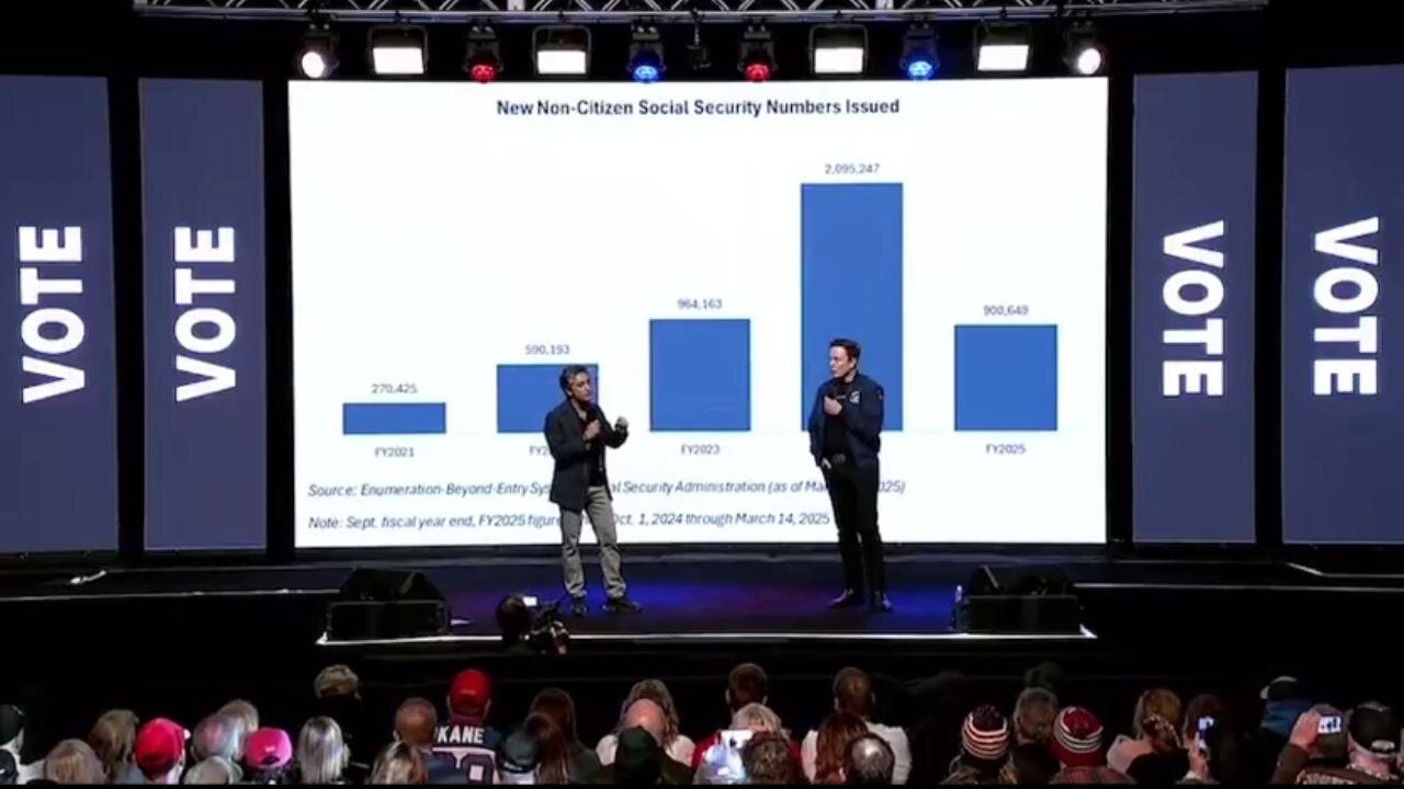Elon Musk On Voter Fraud 🔥 5.5M Non-Citizens On Social Security, Medicaid w/ Ballot Box — Millions Referred to DHS for Illegal Voting Prosecution ~ The Gateway Pundit 3.31.25
