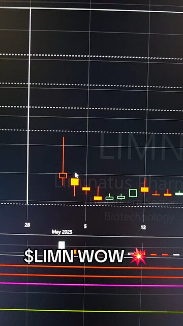 $LIMN💥