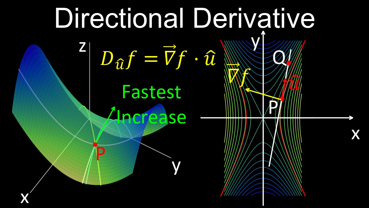 Directional Derivative and Gradient Vector - Calculus 3