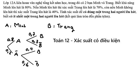 Lớp 12A liên hoan văn nghệ tổng kết năm học, trong đó có 2 bạn Minh và Trang