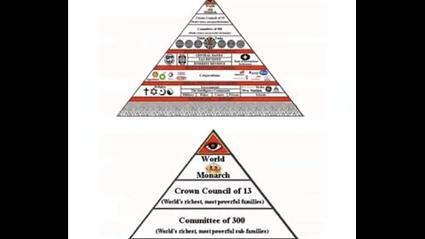 The hierarchy of the DRACILS and their objectives - THE COMITEE OF THE 300