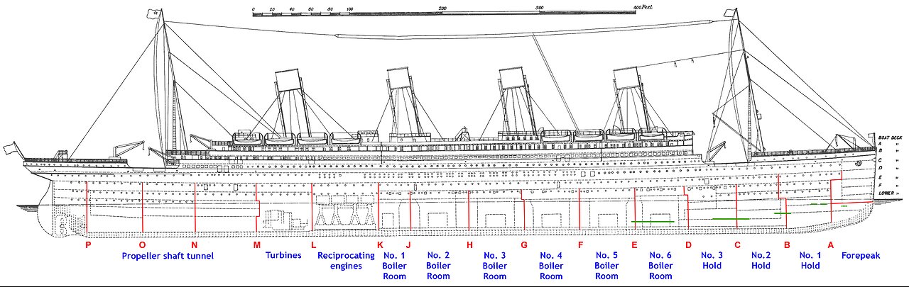 NEW Titanic Theory! Is this being suppressed?