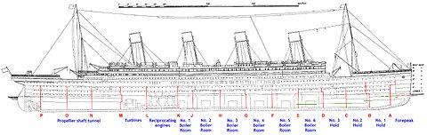 NEW Titanic Theory! Is this being suppressed?