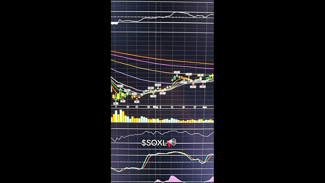 $SOXL📢