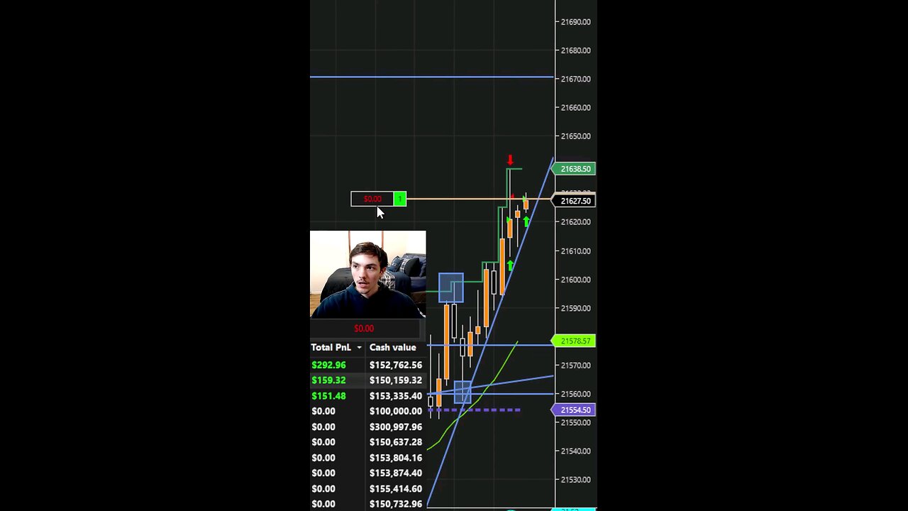 Blown Account Caught Live On Stream Within Minutes