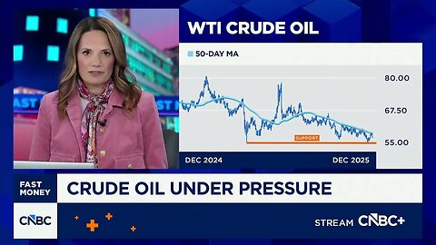 Off the Charts: Crude oil under pressure