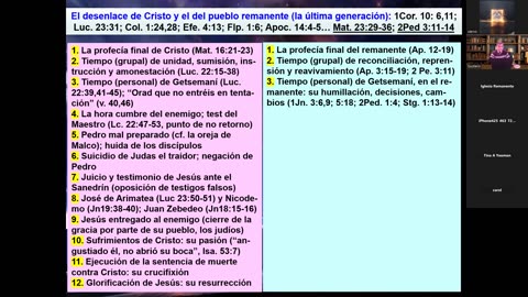 Tipología entre Cristo y el remanente parte 6 Zoom