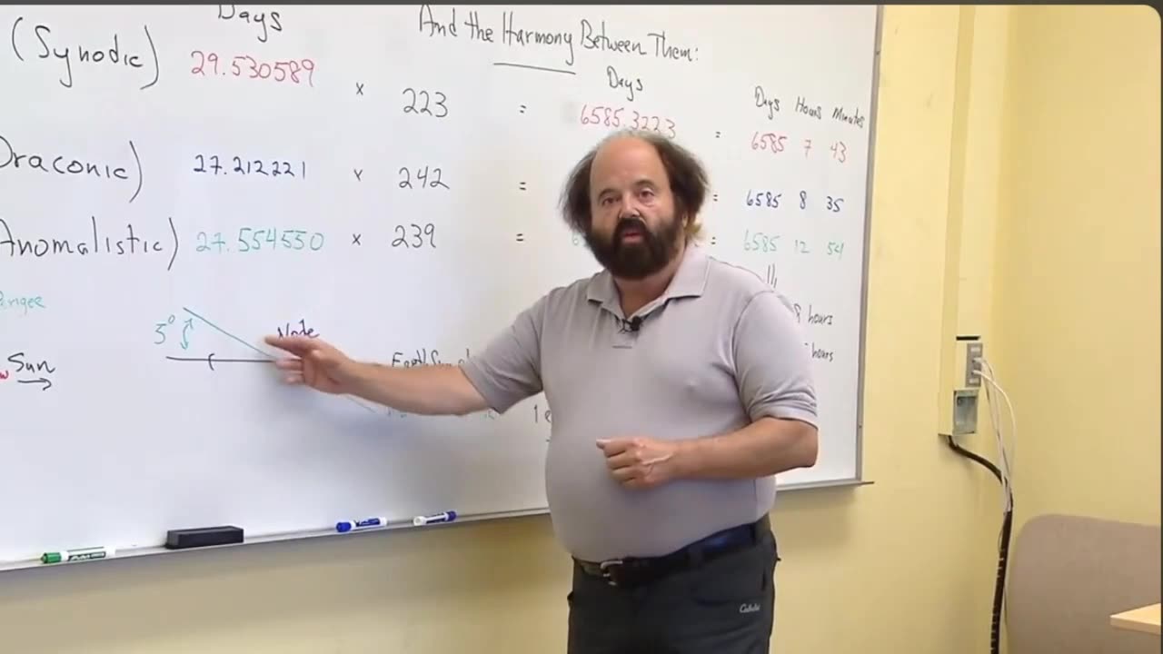 How to predict eclipses according to Steve [Professor of Mathematics at PSU]