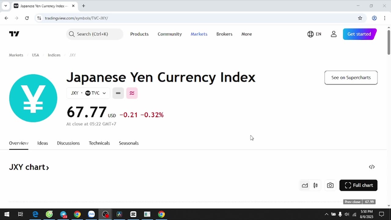 "Japanese Yen Crashing? Why the JXY Index Matters More Than You Think!"