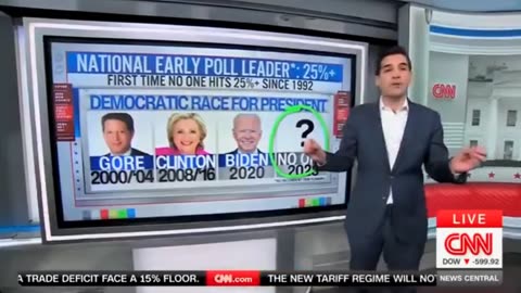 DEMOCRATIC BRAND IS IN THE BASEMENT - says CNN's Harry Enten