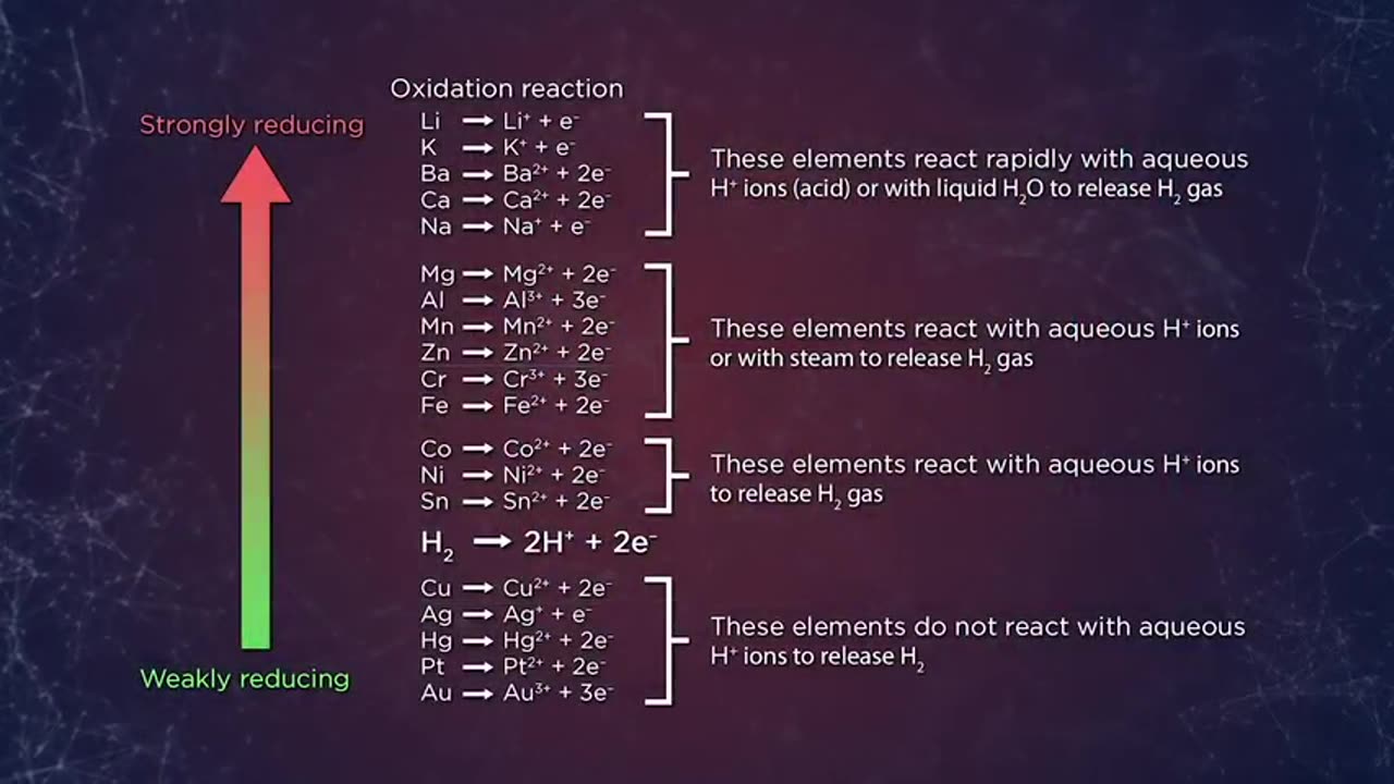 Tgc1350 S01e40 Electron Exchange - Redox Reactions-41