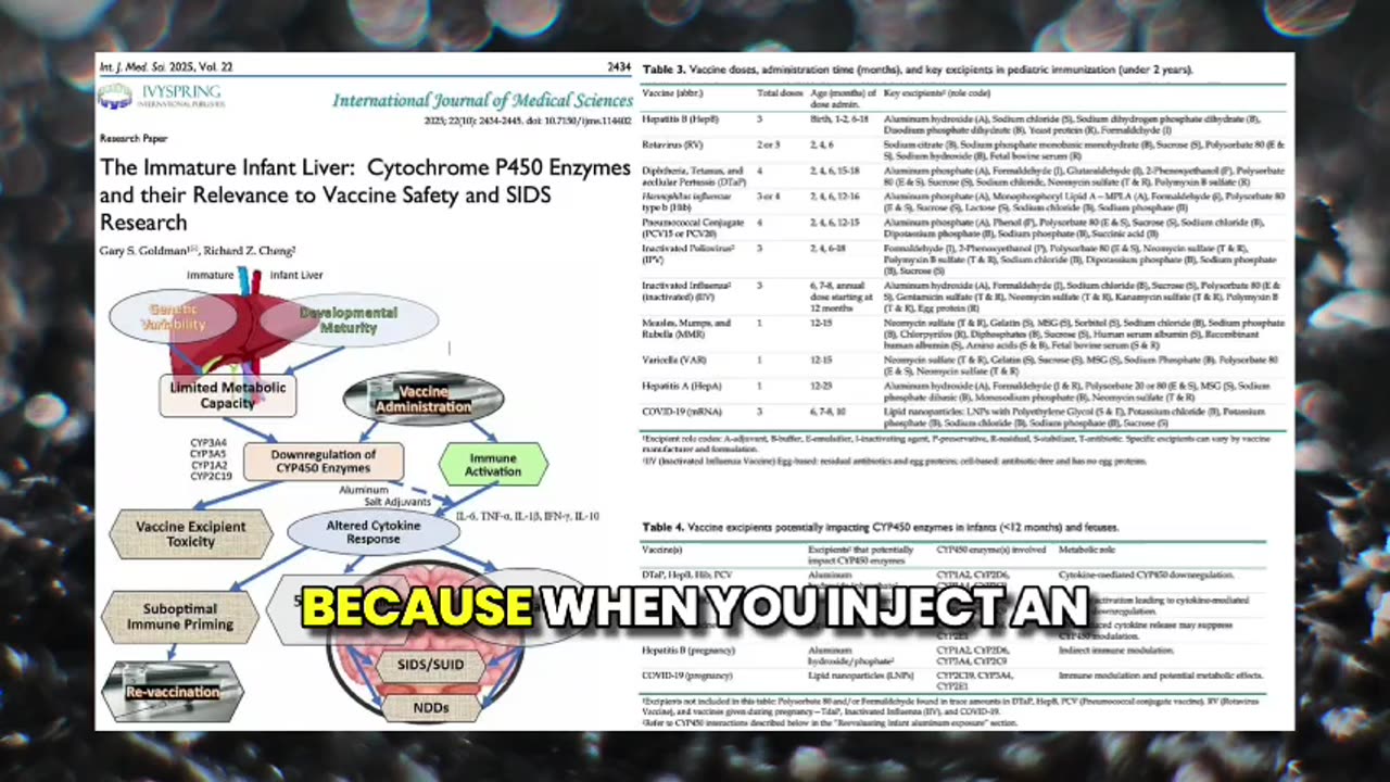 FIVE studies link aluminum-containing vaccines to asthma, autism, and Sudden Infant Death Syndrome