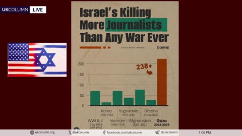 Israel is Killing More Journalists Than Any War Ever | UK Column News