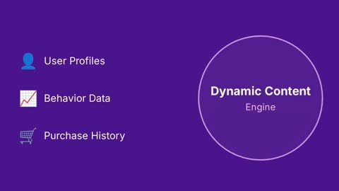 Unlock Growth: How Automated Workflows Drive Sales Across Email, SMS & Web Push