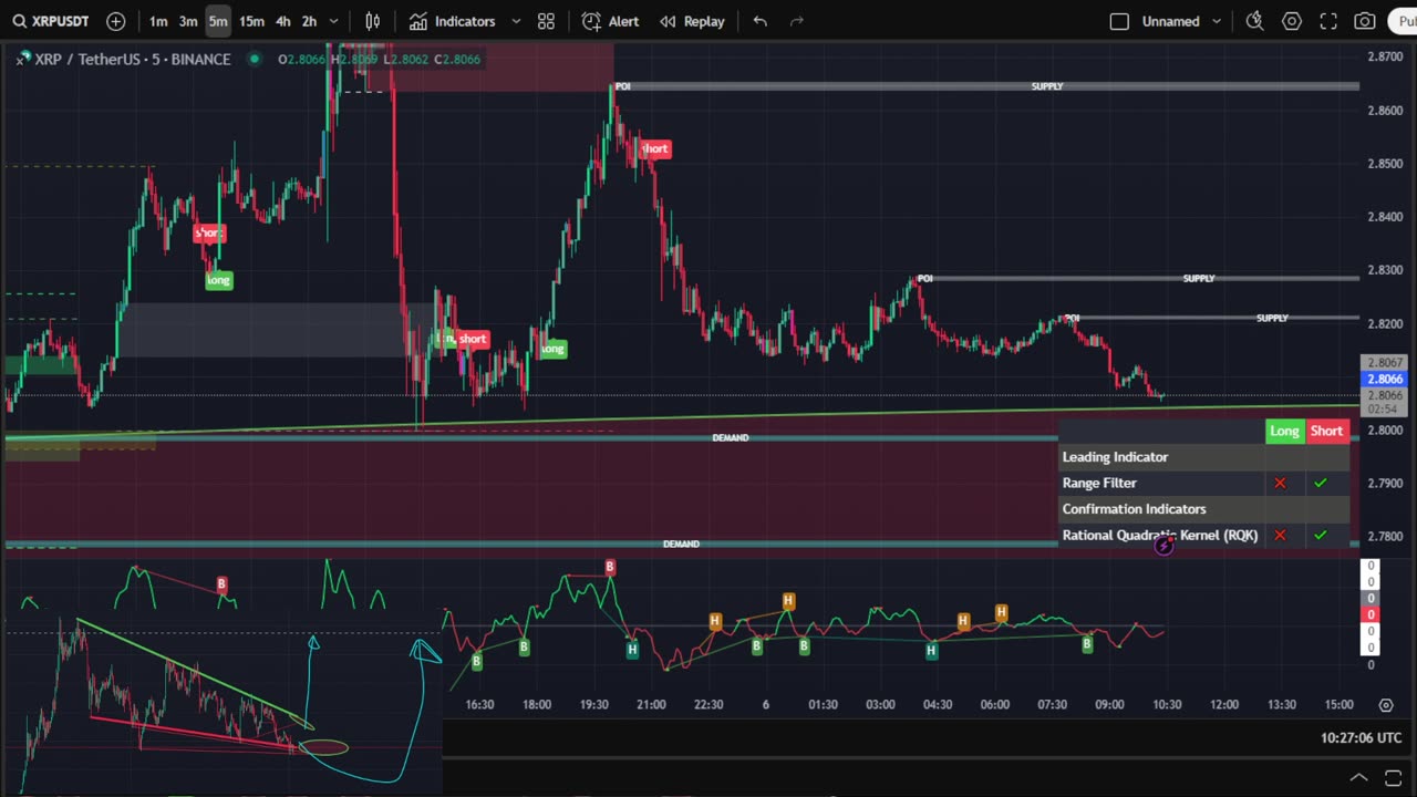 🚀 XRP LIVE TRADING & SIGNALS PUMP PARTY 🎶✨ | Real-Time Crypto Breakouts + Music Vibes