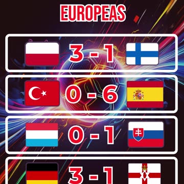 Resultado de las eliminatorias europeas del día 7 de septiembre