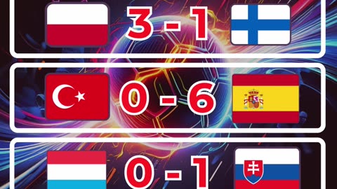Resultado de las eliminatorias europeas del día 7 de septiembre