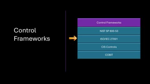 Cybersecurity Frameworks, Controls Programs