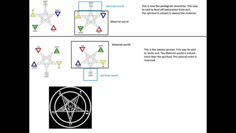 Inversion Agenda Episode 7 - Masonic Revolutions, Meaning of Satanism, New Priest Class