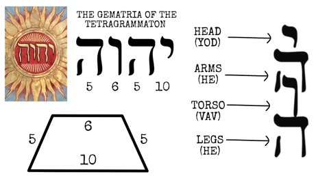Who is Jesus? The Gnostic Perspective on our Lord & Savior - Brother Marty Leeds