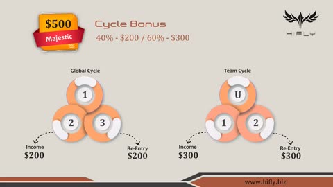 🚀HI👋FLY ✈️ Best Recycle Plan Small Package, Repeated Income