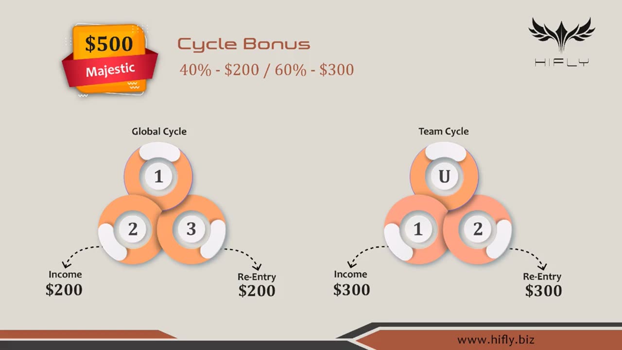 🚀HI👋FLY ✈️ Best Recycle Plan Small Package, Repeated Income