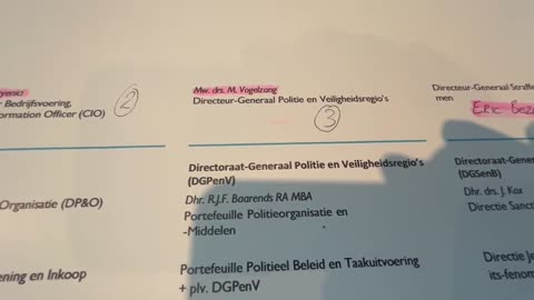 Hoezo reageert politie Nederland niet op de connectie met WEF SDG 2030 Agenda?