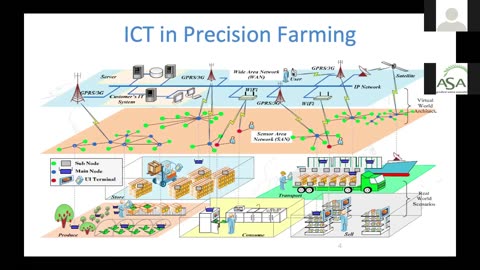 The Funding Landscape of Agri-Tech Webinar - Sasi Balasubramaniam (TSSG) Synthetic Biology And Cell Programming (MC) For 6G