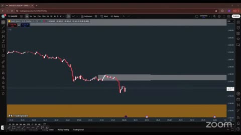 BTC Storm Live Chart Insights #BTC #Crypto