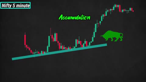 Chart Reading like pro | chart Reading tips