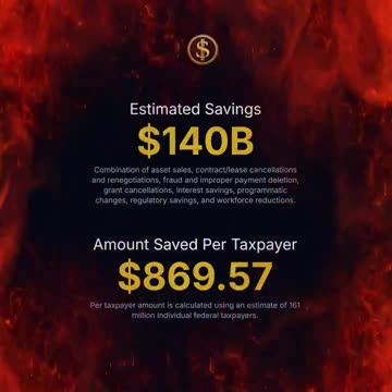 BREAKING: DOGE has now saved $140 billion