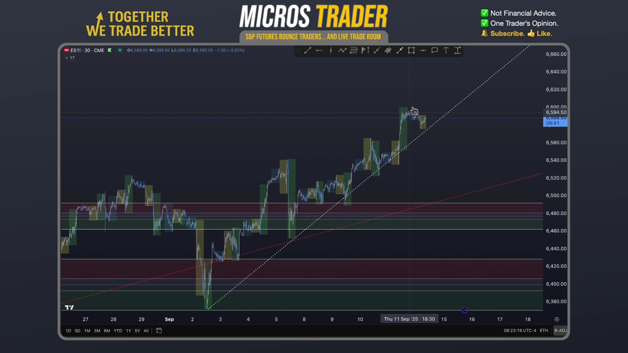 Fri ES MES Technical Analysis, Tips, Key Levels, Trading Room, & Scalping System 09/12/2025