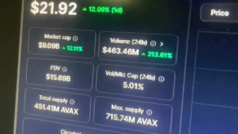 avalanche avax price prediction crypto market news trending #fyp