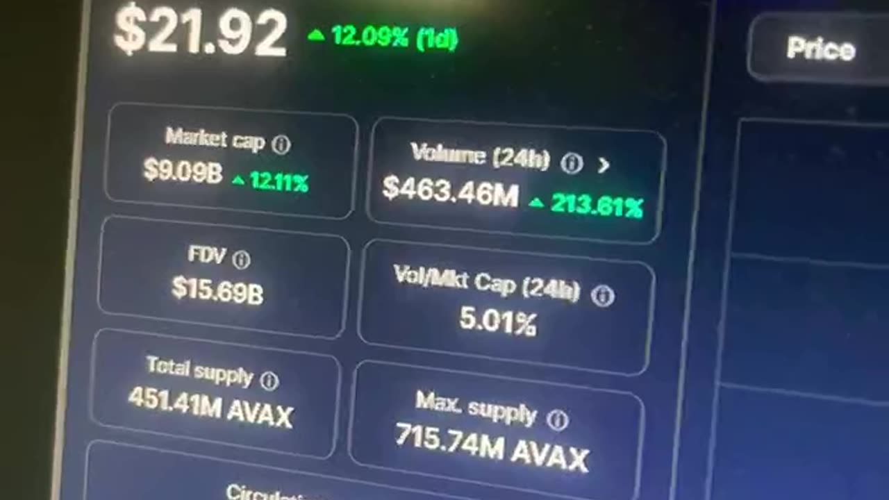 avalanche avax price prediction crypto market news trending #fyp